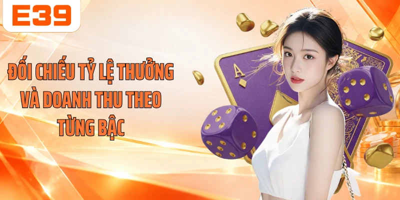 Đối chiếu tỷ lệ thưởng và doanh thu theo từng bậc